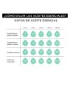 Aceite esencial de limón